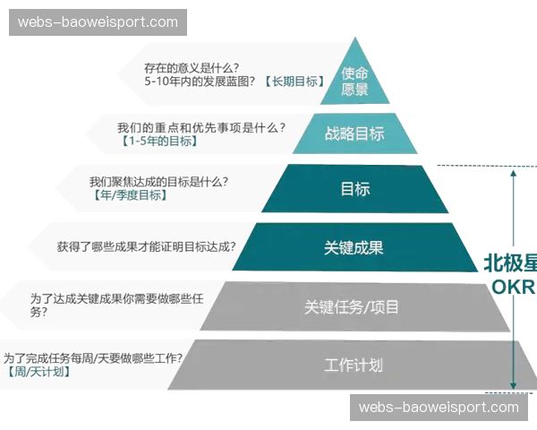 外包服务商评估采用多维绩效指标 确保协作质量
