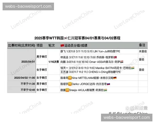 新赛制3-3-5-7缩短季后赛轮次，增加比赛悬念和激烈程度